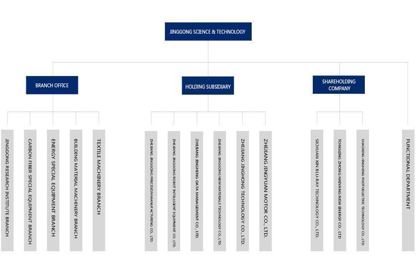 Estructura empresarial